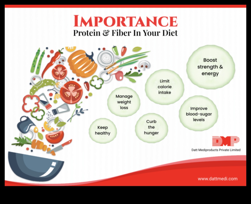 Protein ve Zihinsel Sağlık Arasındaki Bağlantı