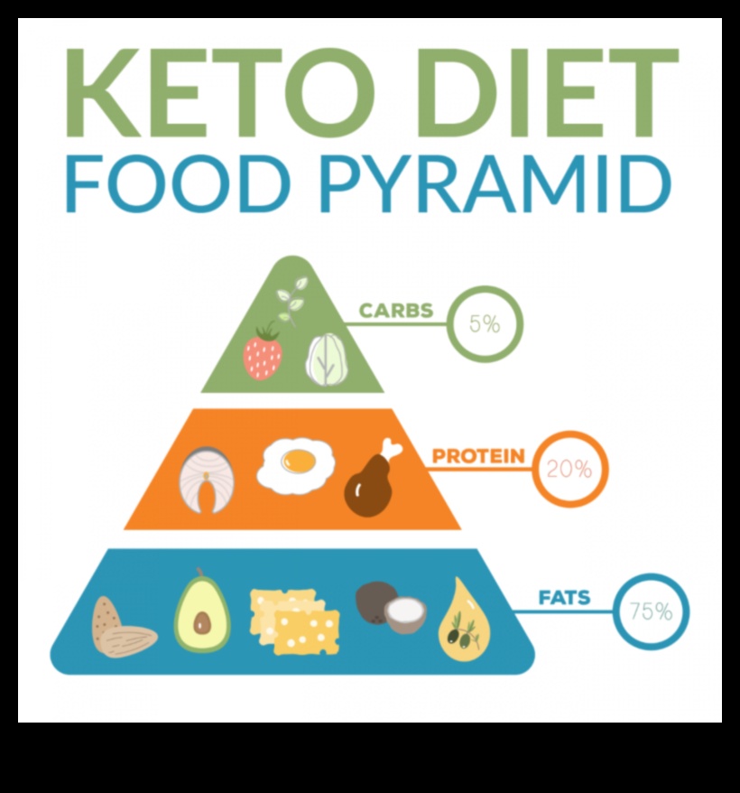 Keto ve Ameliyat Sonrası İyileşme: İyileşmeyi Artırma