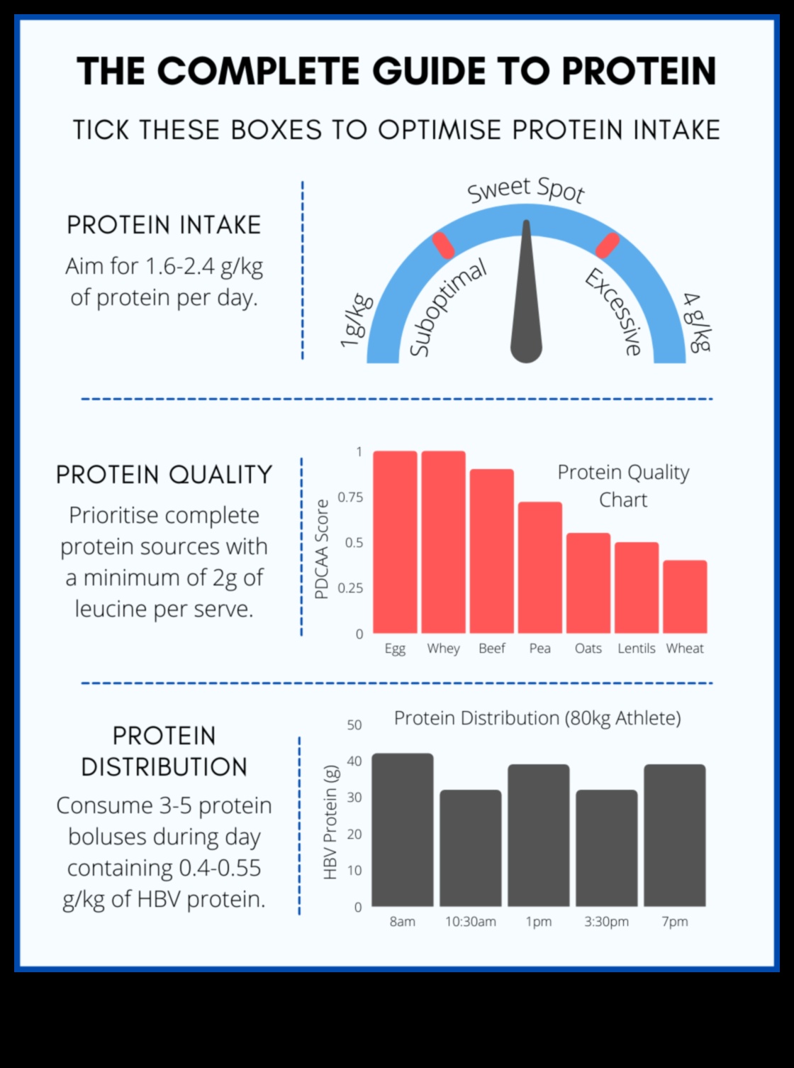 Yüksek Proteinli Bir Diyette Gerçekten Ne Kadar Proteine ​​İhtiyacınız Var?