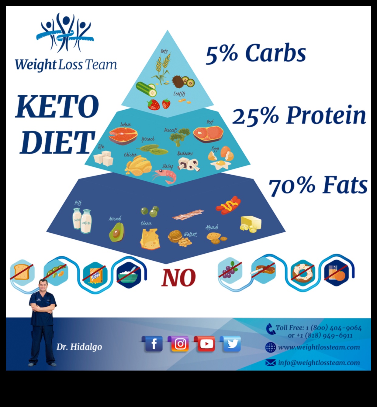 Keto ve Ameliyat Sonrası İyileşme: İyileşmeyi Artırma